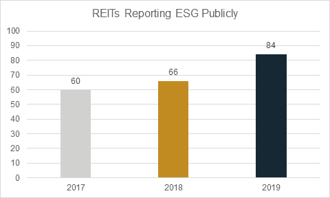 Esg: Shaping The Way We Invest 2 Esg: Shaping The Way We Invest - Image 2