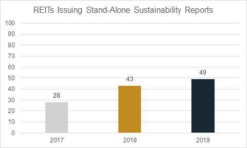 Esg: Shaping The Way We Invest - Image 3