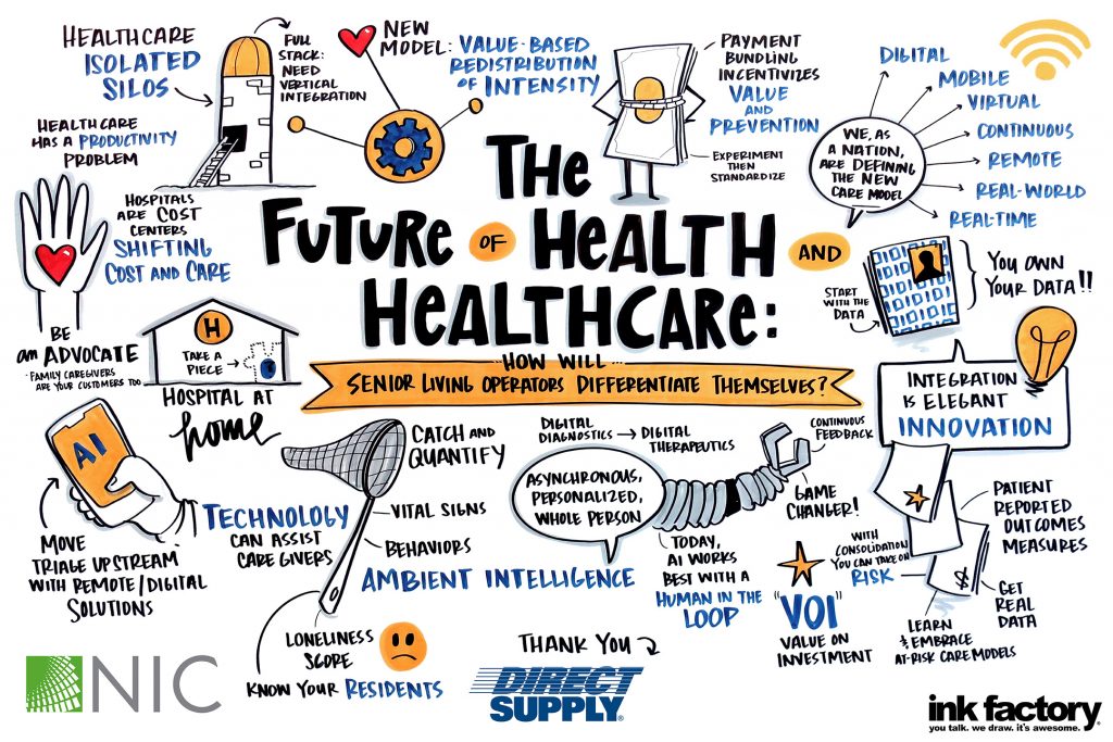 Elegant Integration As Innovation: Prepping For The Future Of Healthcare At The 2023 Nic Spring Conference - The Future Of Health Healthcare