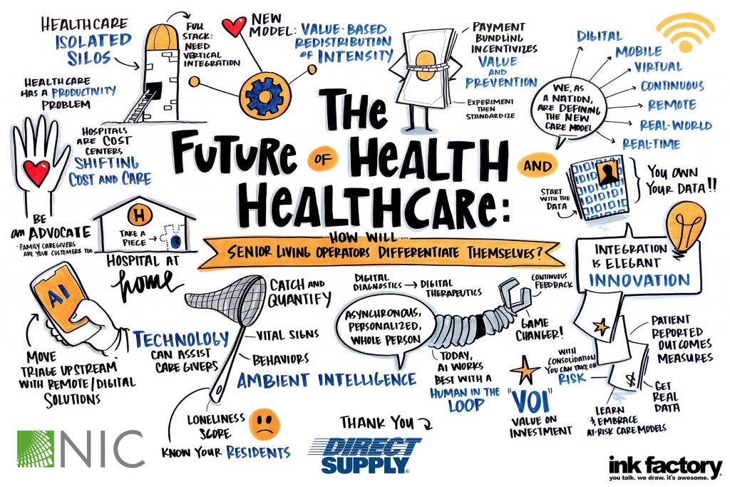 Elegant Integration As Innovation: Prepping For The Future Of Healthcare At The 2023 Nic Spring Conference 2 Elegant Integration As Innovation: Prepping For The Future Of Healthcare At The 2023 Nic Spring Conference - The Future Of Health Healthcare